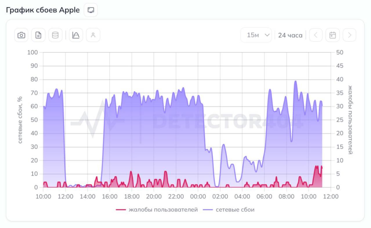 App Store перестал работать в России без VPN