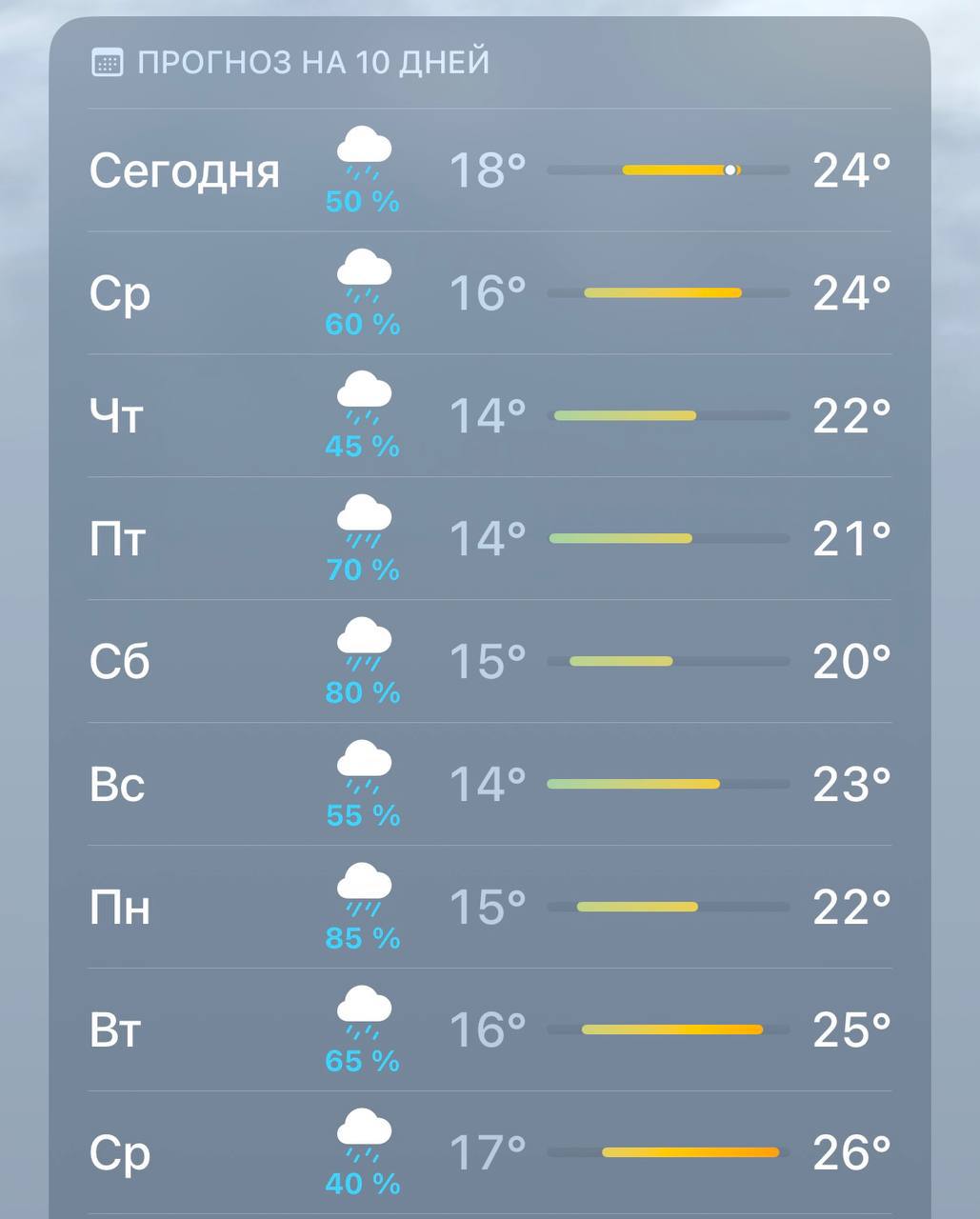 Москву накроют почти 10 дней дождей