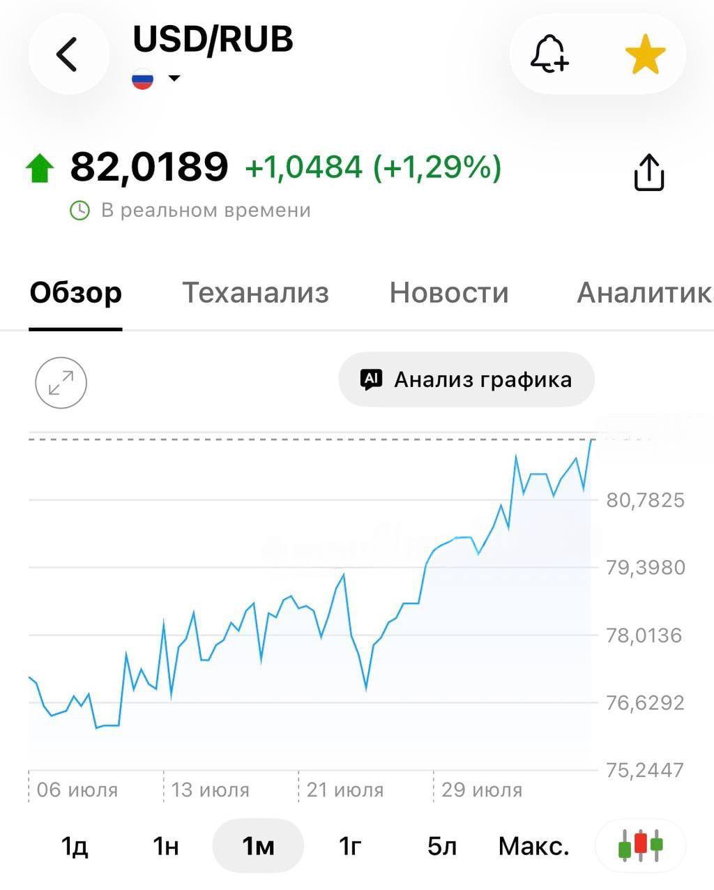 Курс доллара превысил 82 рубля