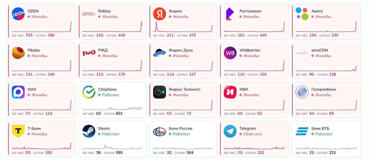 Масштабный сбой в Рунете: не работают крупные сервисы