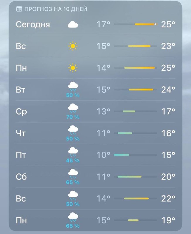 Москву ждут затяжные дожди и похолодание до +10°C