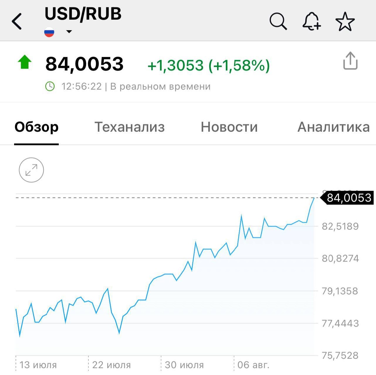 Курс доллара превысил 84 рубля