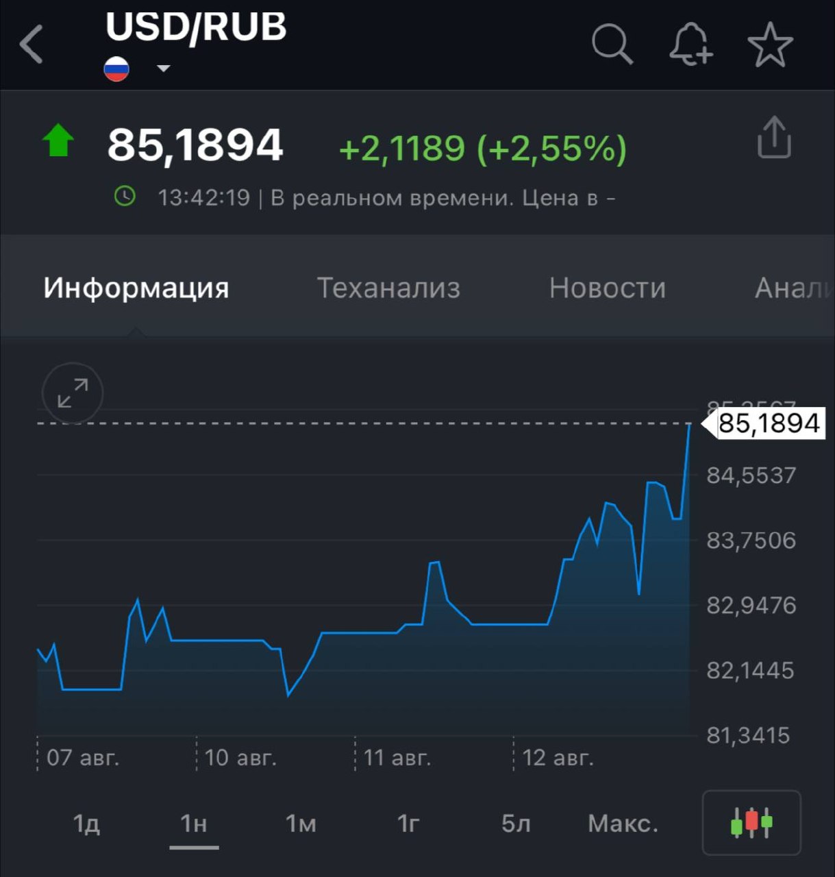 Курс доллара превысил 85 рублей