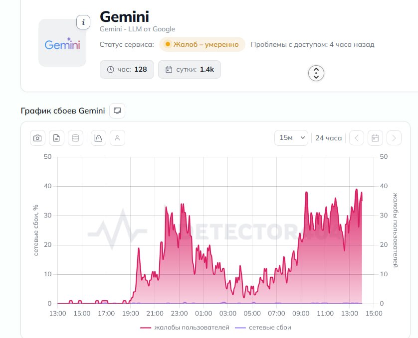 Google заблокировала Gemini в России