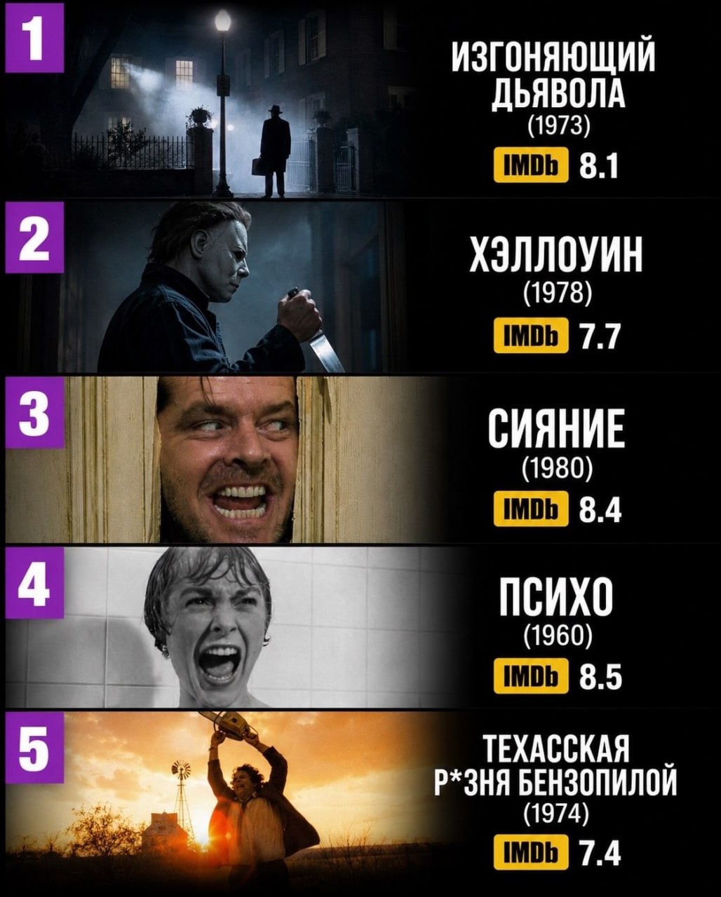 Сеть выбрала лучшие фильмы ужасов всех времен