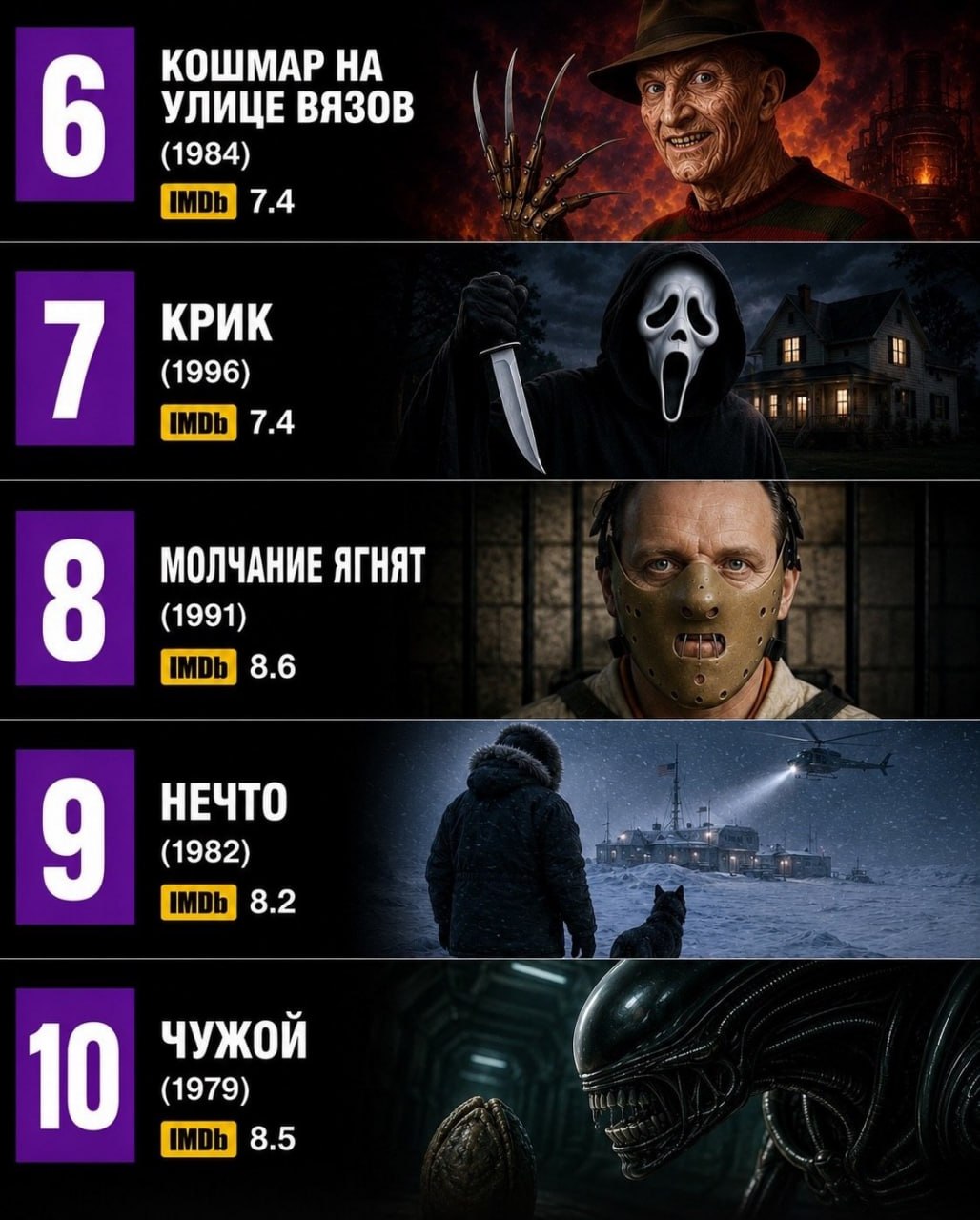 Сеть выбрала лучшие фильмы ужасов всех времен