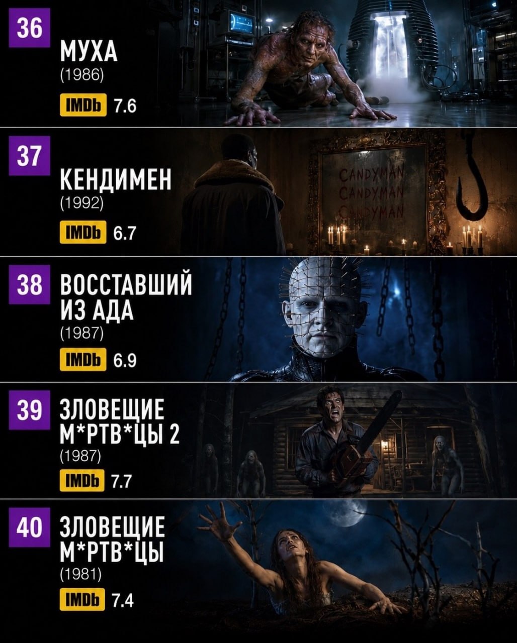 Сеть выбрала лучшие фильмы ужасов всех времен