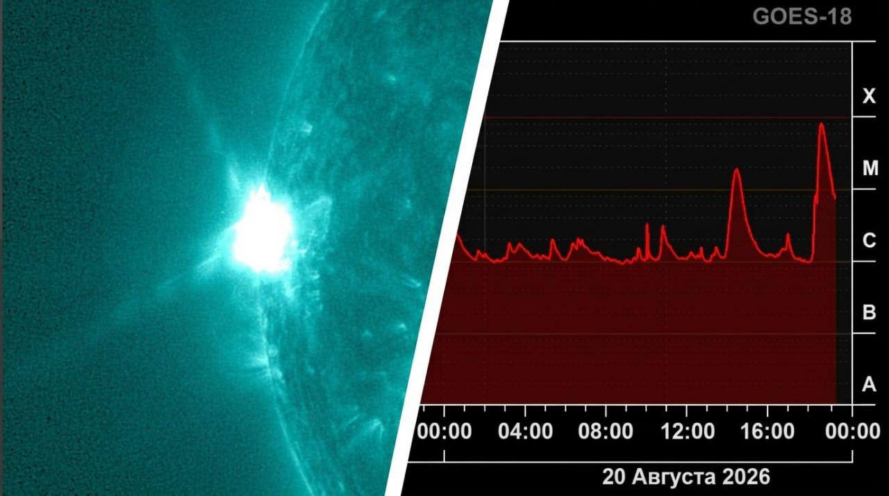 На Солнце произошла мощнейшая вспышка августа