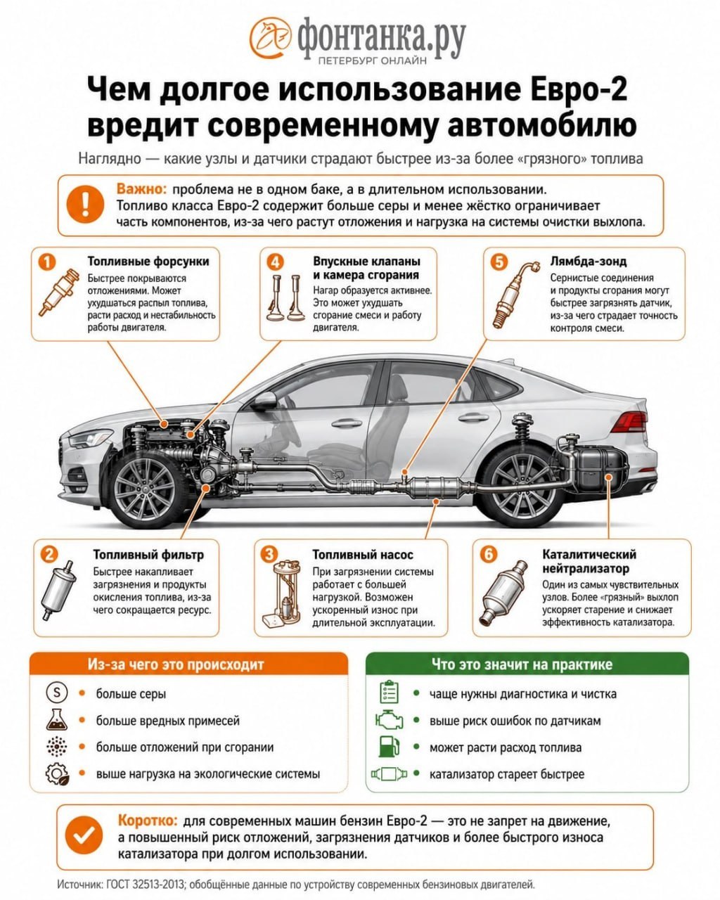 Эксперты предупредили о вреде бензина Евро-2 для двигателя