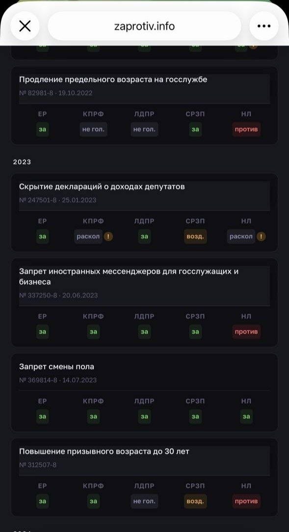 Студенты ВШЭ запустили сайт с итогами голосований депутатов