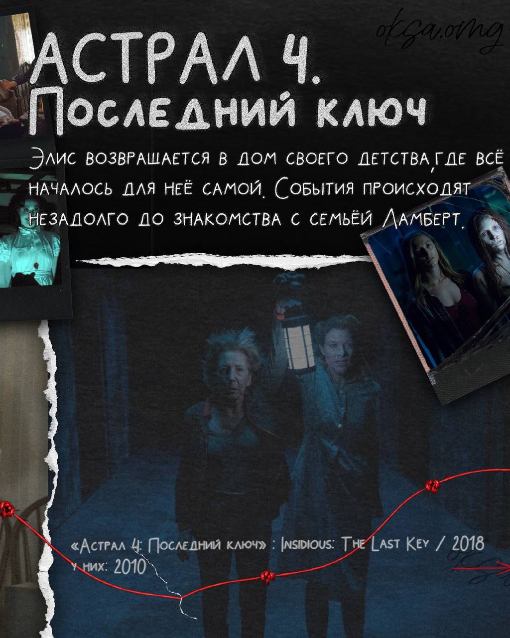 Правильный порядок просмотра всех фильмов «Астрал»