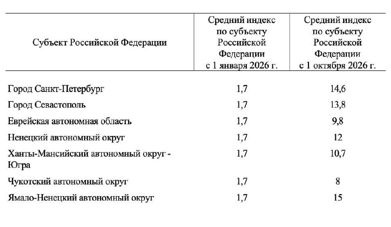 Россиян ждет вторая волна повышения тарифов ЖКХ в октябре