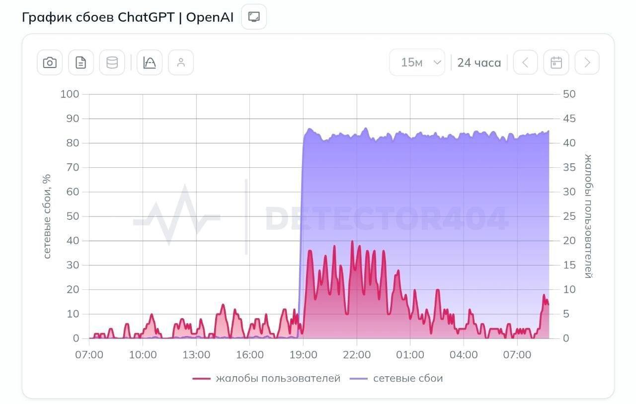 ChatGPT блокируют в России на уровне соединения