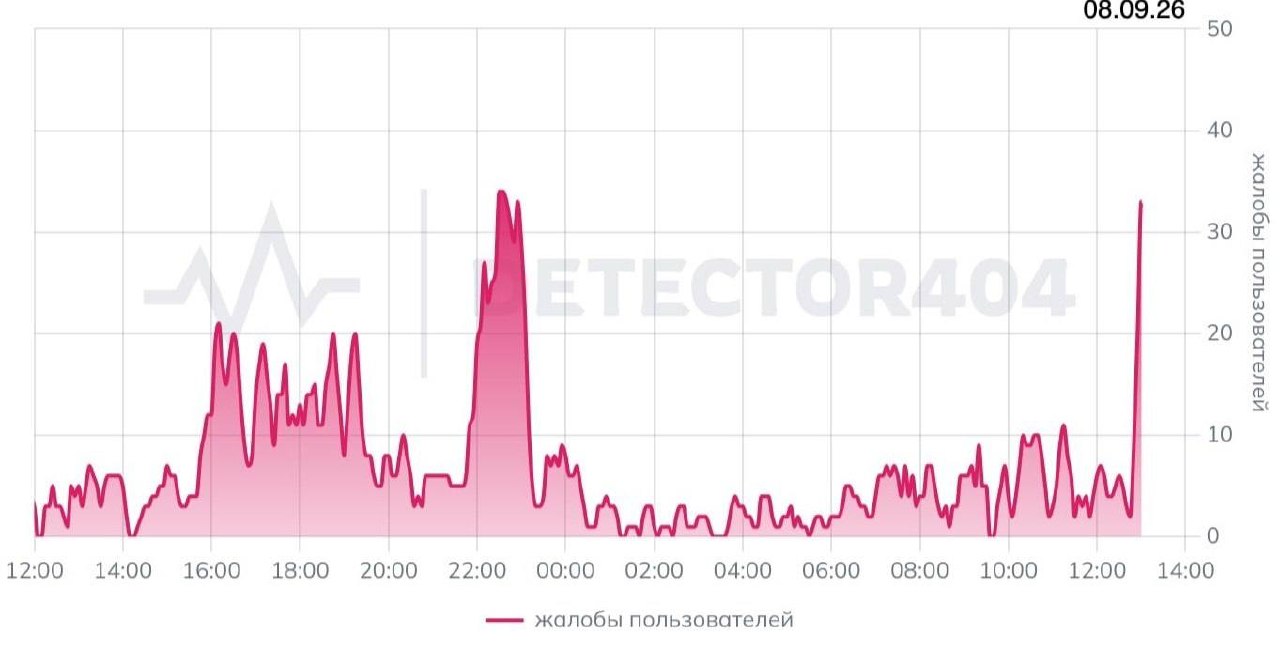 В России массово сбоят VPN-сервисы