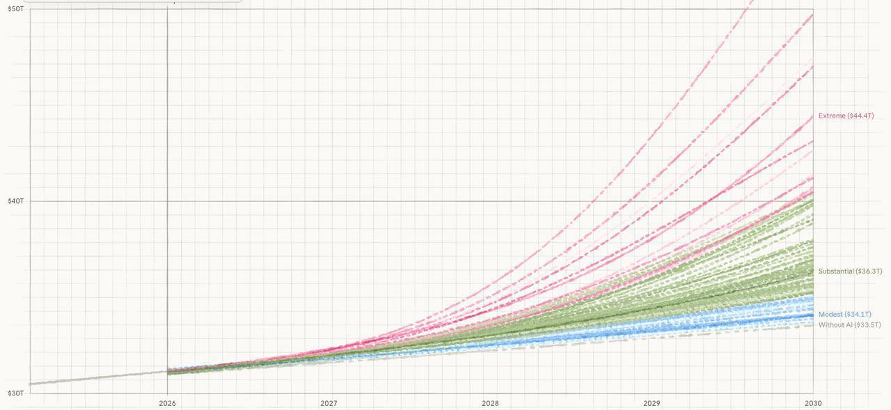 Anthropic предсказывает исчезновение интеллектуальных профессий к 2030 году
