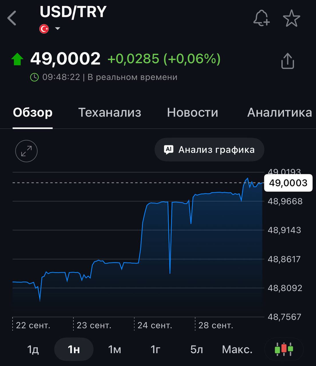 Турецкая лира обновила исторический минимум