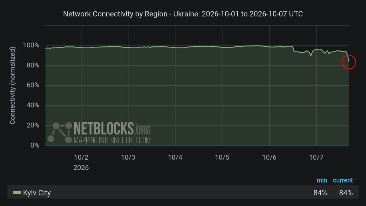 В Киеве зафиксированы перебои с интернетом