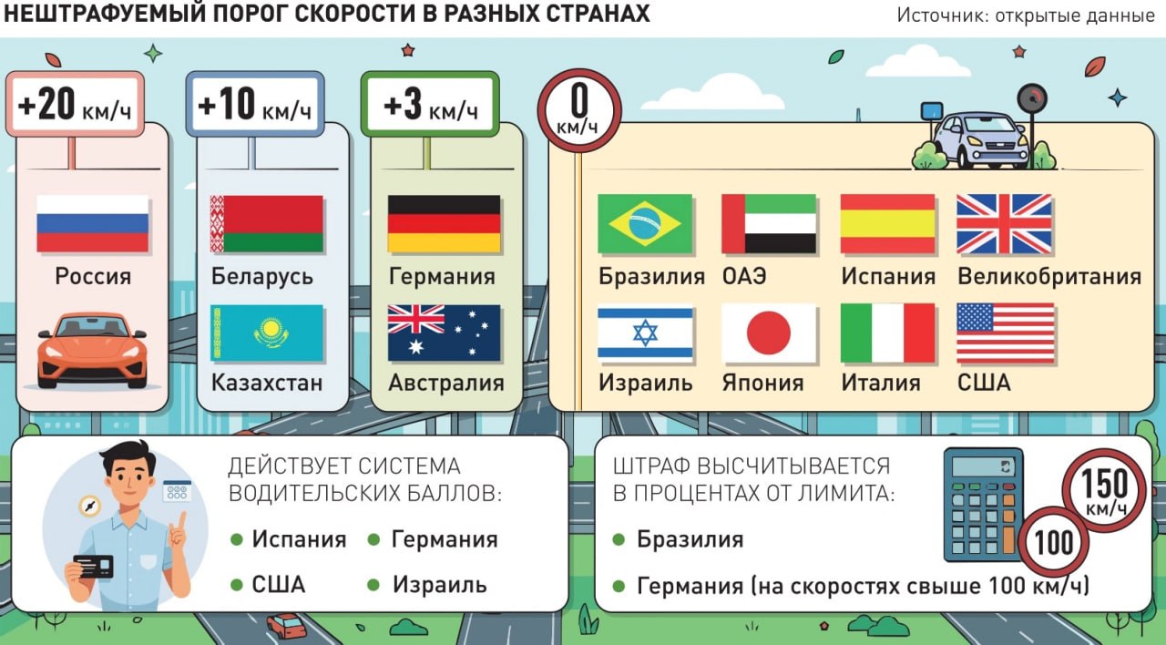 В России предложили штрафовать за превышение скорости на 5 км/ч