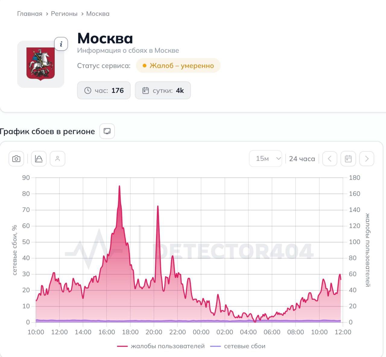 СМИ сообщают о падении скорости мобильного интернета в Москве в 17 раз
